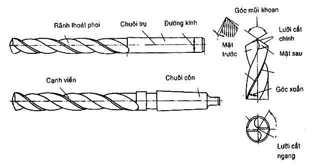 mui-khoan-sat