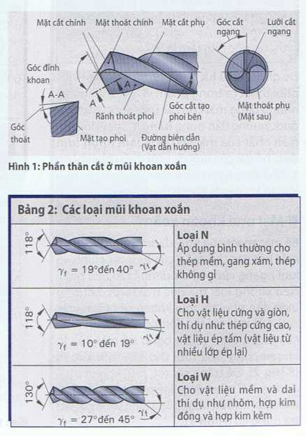 mui-khoan-sat